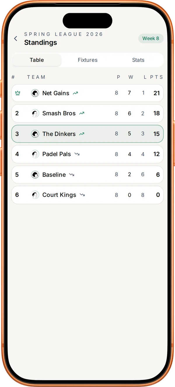 League standings